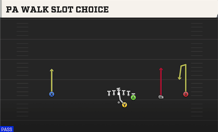 PA WALK SLOT CHOICE play diagram