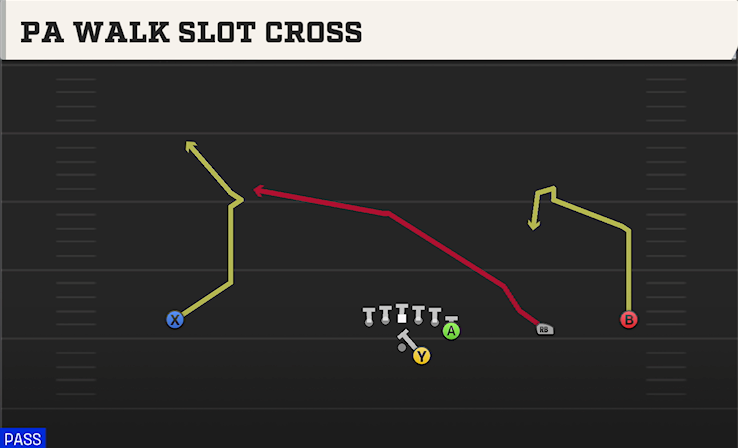 PA WALK SLOT CROSS play diagram