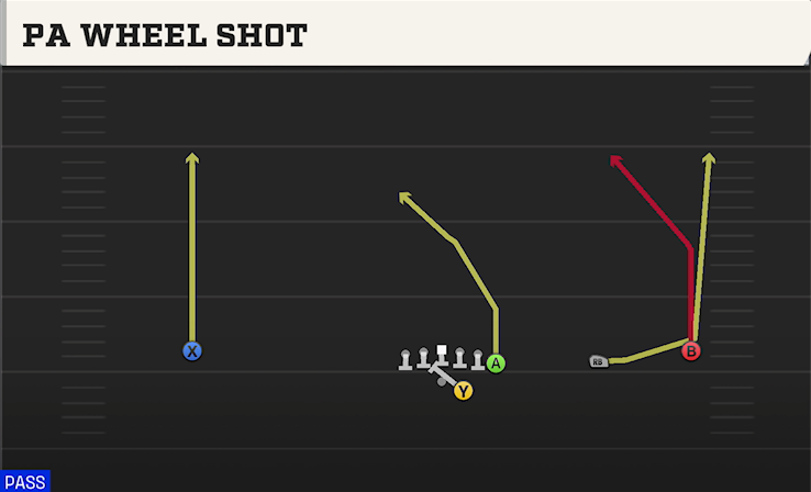 PA WHEEL SHOT play diagram