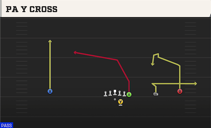 PA Y CROSS play diagram