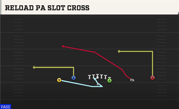 RELOAD PA SLOT CROSS play diagram