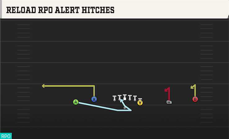 RELOAD RPO ALERT HITCHES play diagram