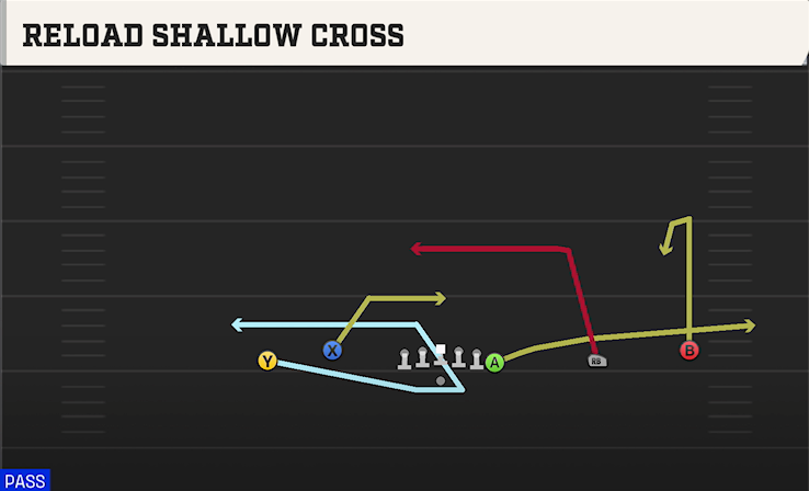 RELOAD SHALLOW CROSS play diagram