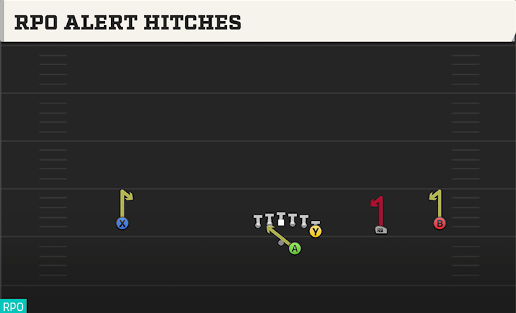 RPO ALERT HITCHES play diagram