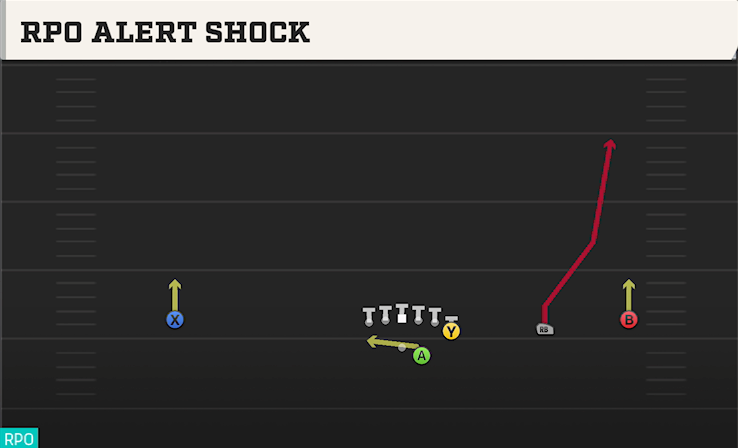 RPO ALERT SHOCK play diagram