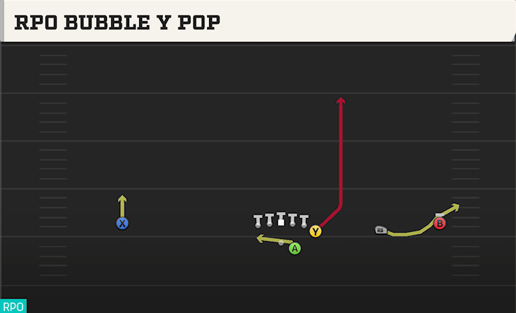 RPO BUBBLE Y POP play diagram