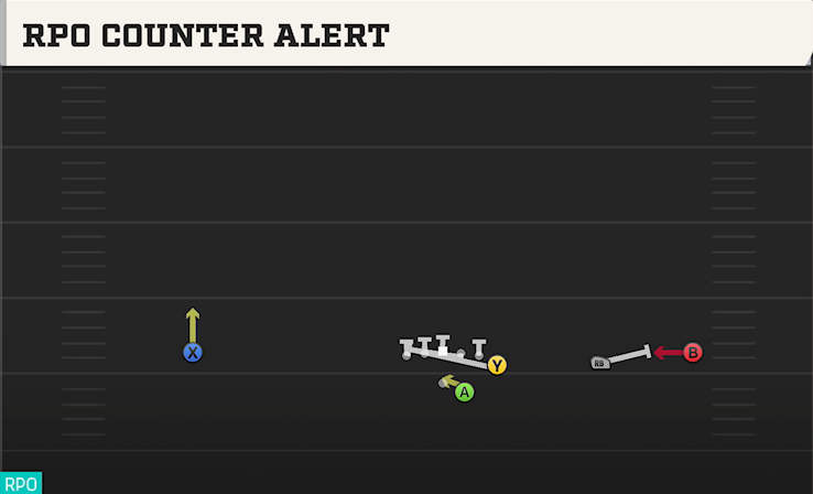 RPO COUNTER ALERT play diagram