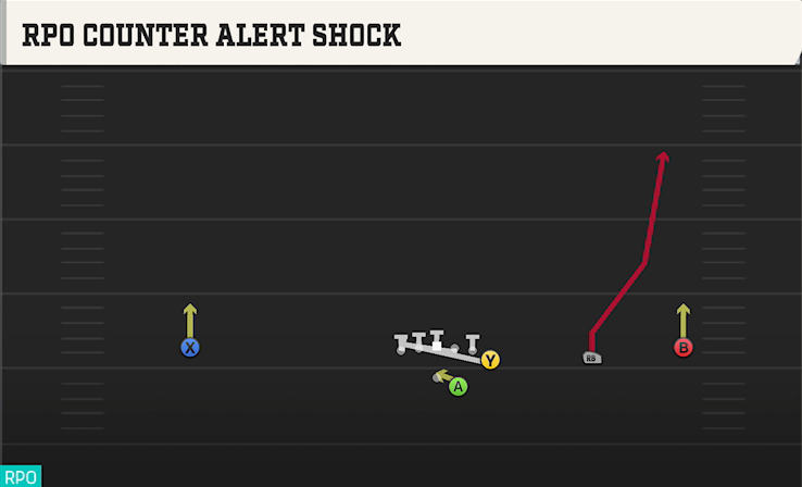 RPO COUNTER ALERT SHOCK play diagram