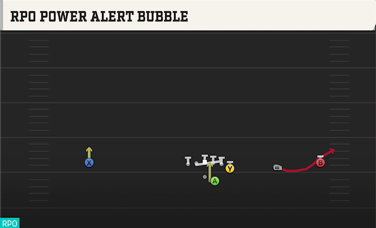 RPO POWER ALERT BUBBLE play diagram