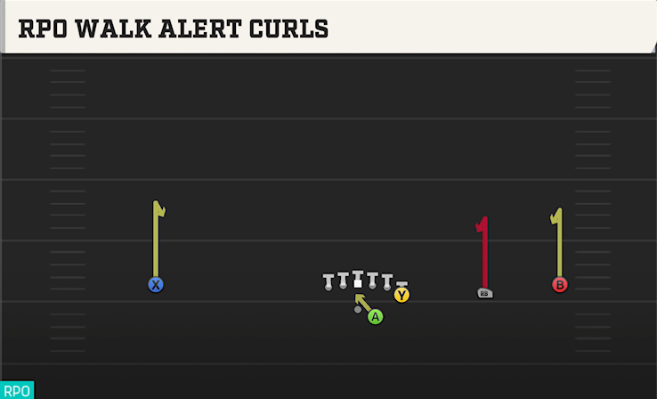 RPO WALK ALERT CURLS play diagram