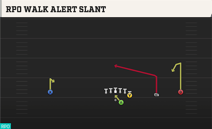 RPO WALK ALERT SLANT play diagram