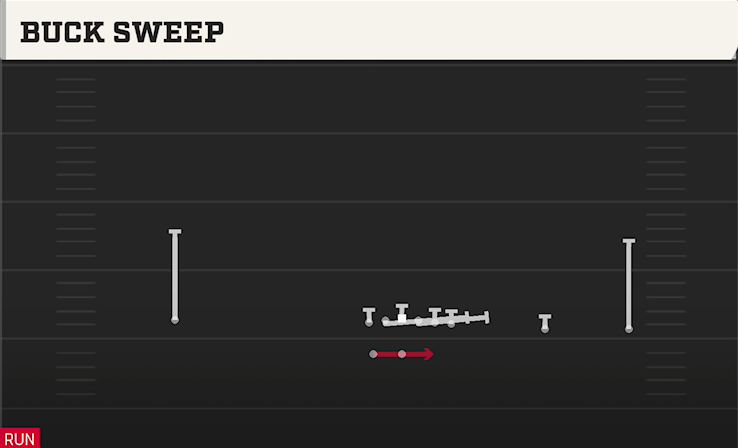 BUCK SWEEP play diagram