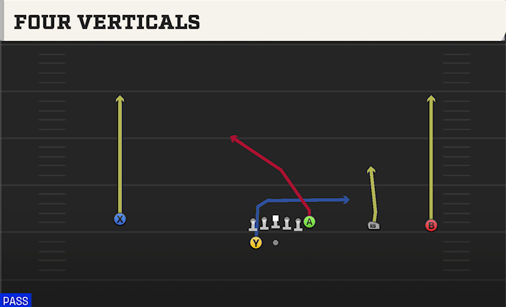 FOUR VERTICALS play diagram