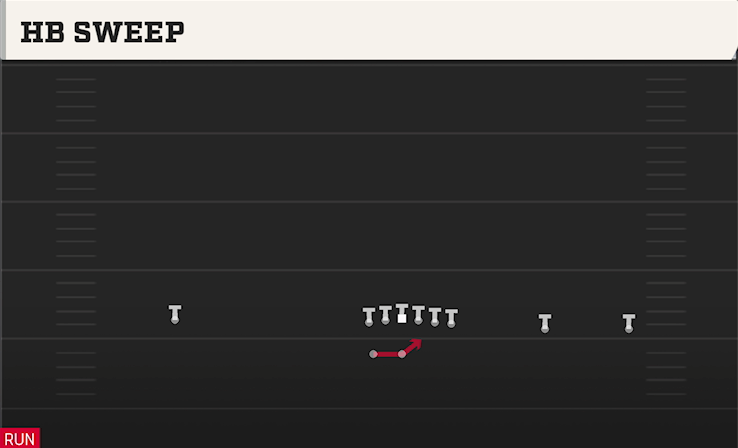 HB SWEEP play diagram