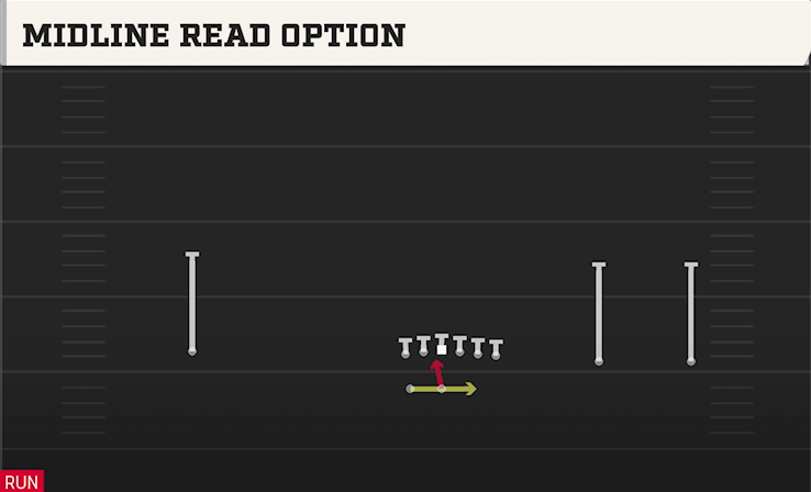MIDLINE READ OPTION play diagram