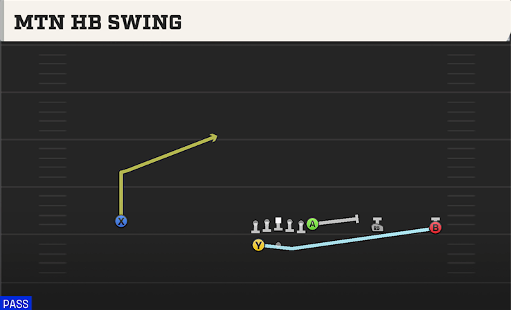 MTN HB SWING play diagram