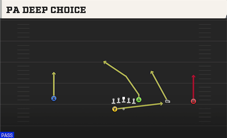 PA DEEP CHOICE play diagram