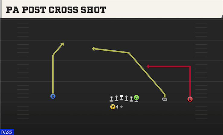 PA POST CROSS SHOT play diagram