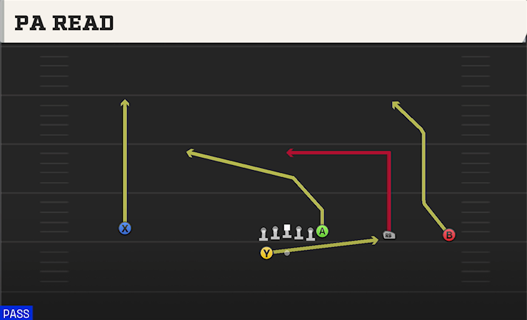 PA READ play diagram