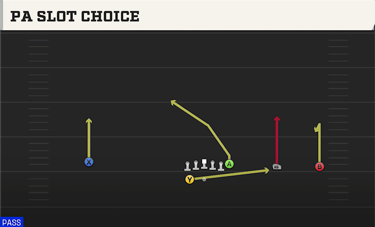 PA SLOT CHOICE play diagram