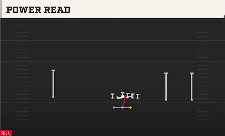 POWER READ play diagram
