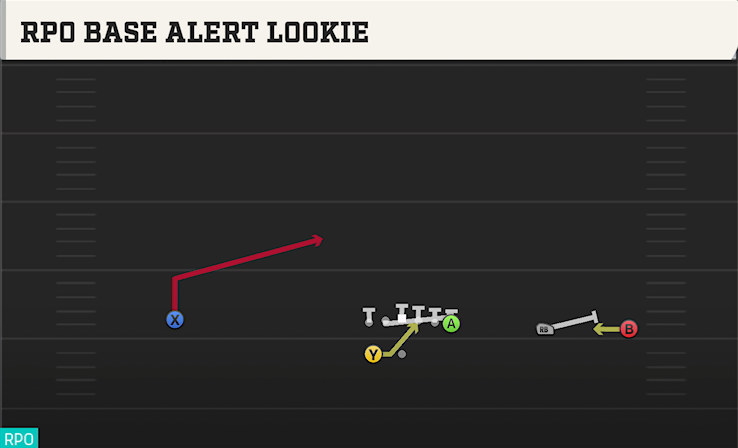 RPO BASE ALERT LOOKIE play diagram