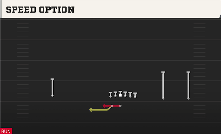 SPEED OPTION play diagram