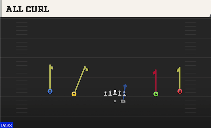 ALL CURL play diagram