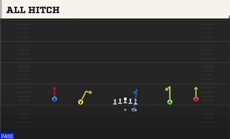 ALL HITCH play diagram