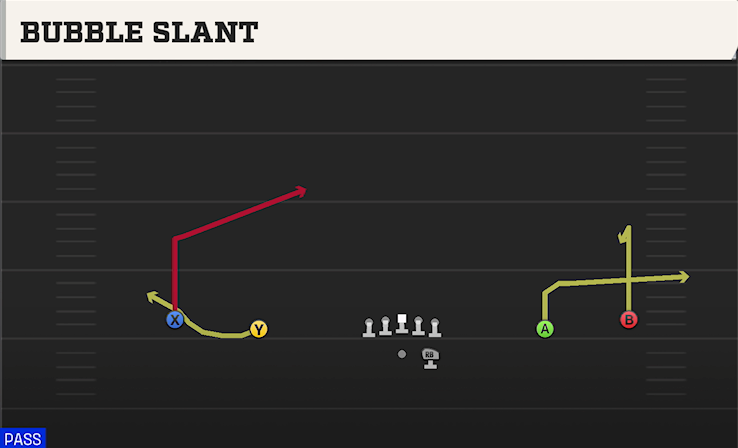 BUBBLE SLANT play diagram