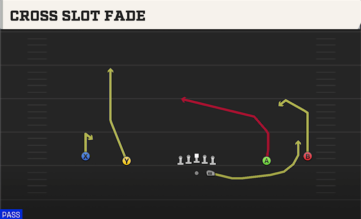 CROSS SLOT FADE play diagram