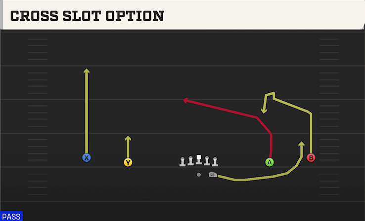 CROSS SLOT OPTION play diagram