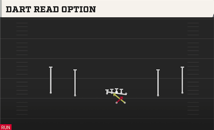 DART READ OPTION play diagram