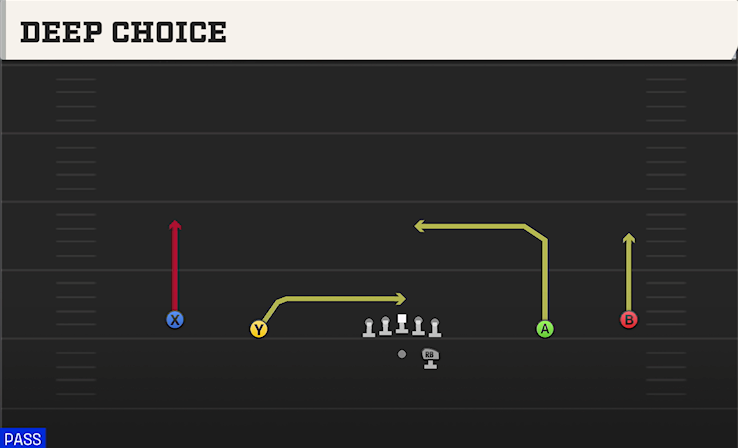 DEEP CHOICE play diagram
