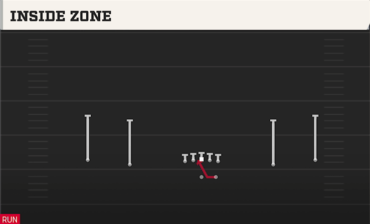 INSIDE ZONE play diagram