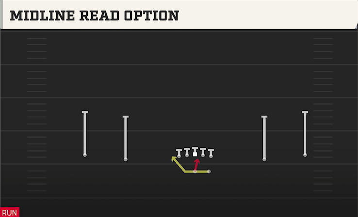 MIDLINE READ OPTION play diagram