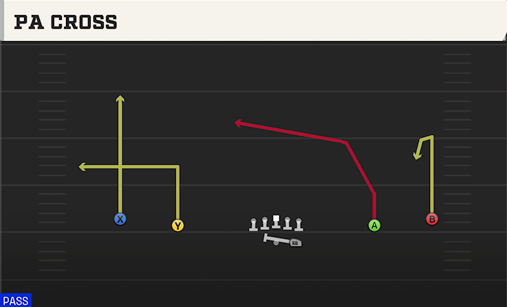 PA CROSS play diagram
