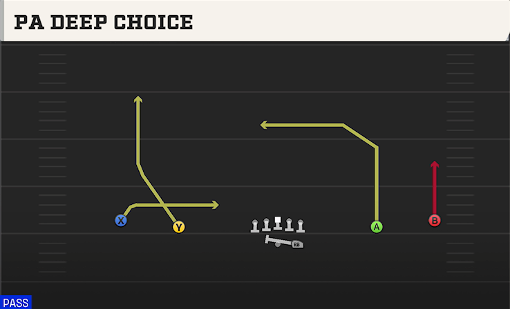 PA DEEP CHOICE play diagram