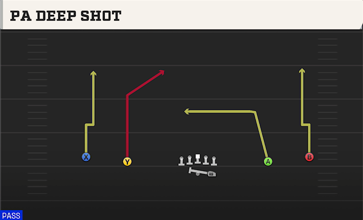 PA DEEP SHOT play diagram