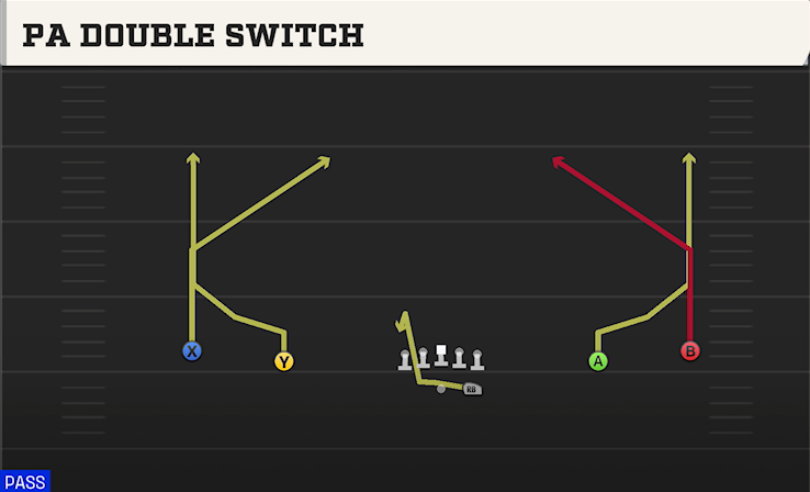 PA DOUBLE SWITCH play diagram