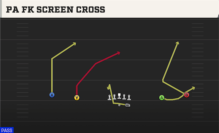 PA FK SCREEN CROSS play diagram