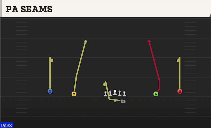 PA SEAMS play diagram