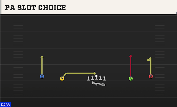 PA SLOT CHOICE play diagram