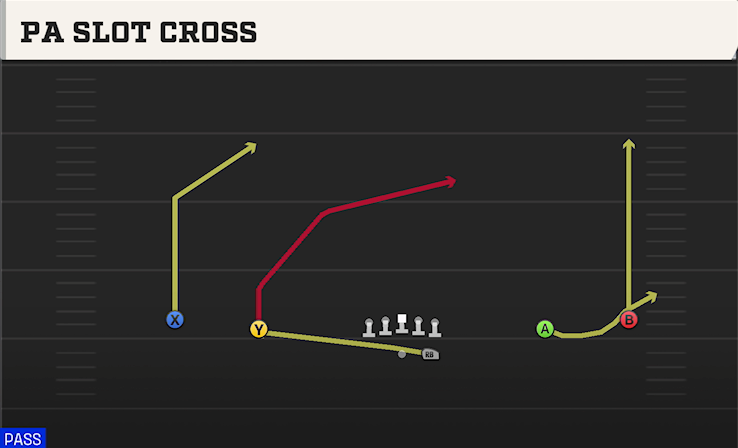 PA SLOT CROSS play diagram