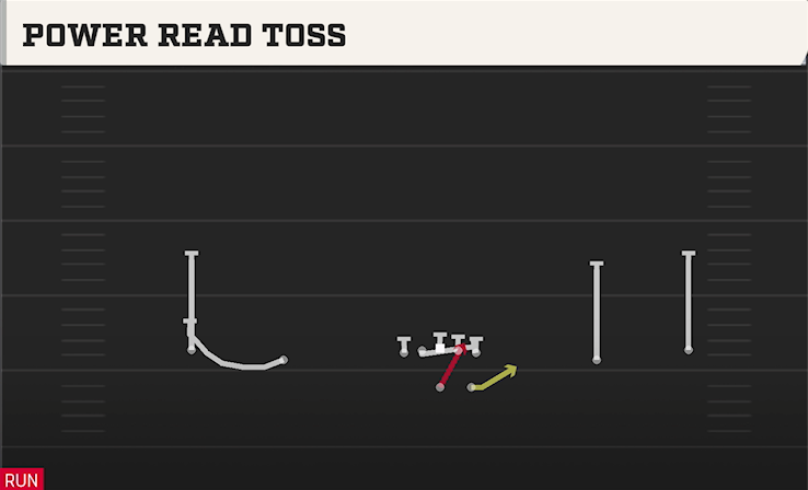 POWER READ TOSS play diagram
