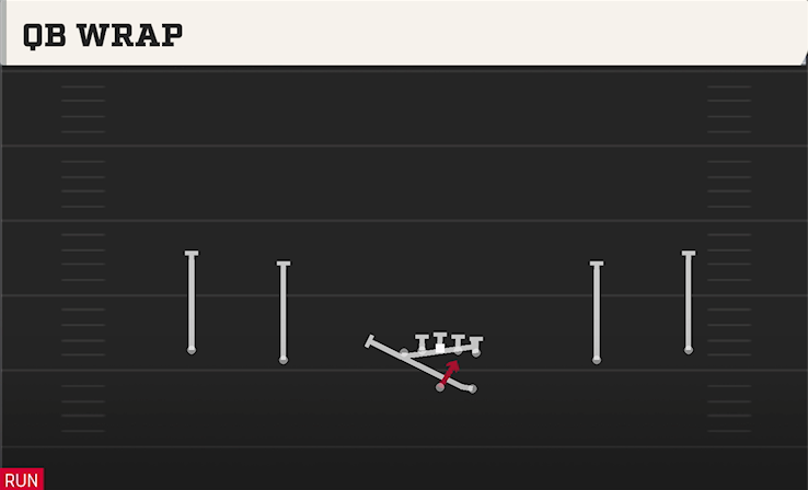 QB WRAP play diagram