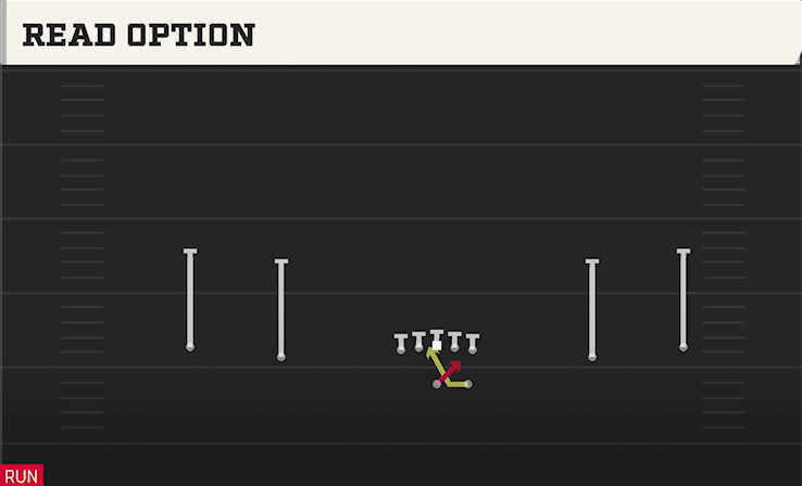 READ OPTION play diagram