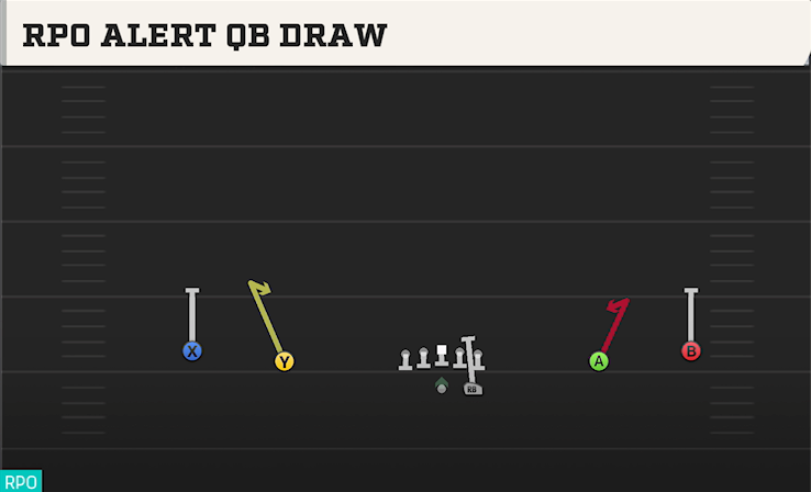 RPO ALERT QB DRAW play diagram