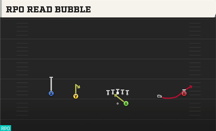 RPO READ BUBBLE play diagram