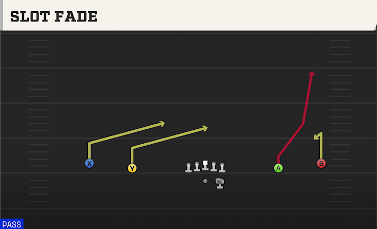 SLOT FADE play diagram